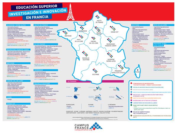Mapa de la investigación en Francia